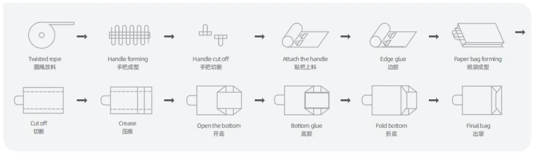 Fully Automatic Square Bottom Paper Bag Making Machine with Twisted Handle Inline